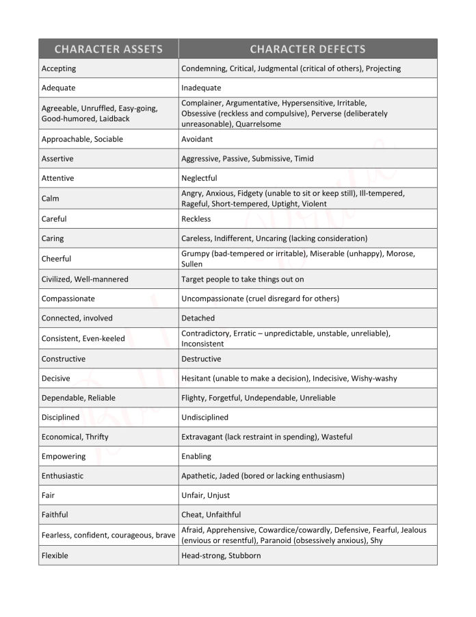 free download AA 77 character defects and their opposite assets